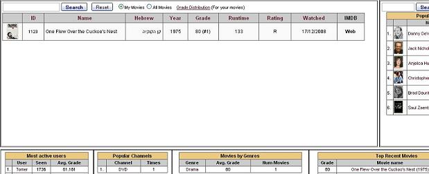 Homepage with statistics